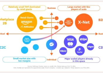 Beyond Borders: XTransfer Insights-Opportunity in the Overlooked: The Underserved SME Cross-Border Market